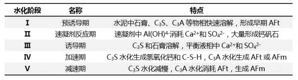 石灰的水化反应是什么（石灰的水化反应能力受什么影响）