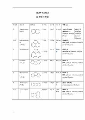 多环芳烃的CAS编号是什么（多环芳烃的英文缩写）