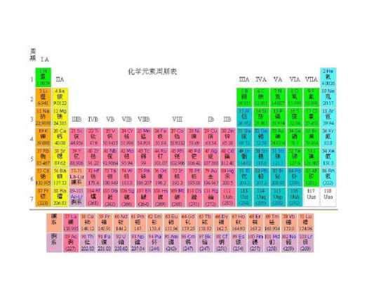 化学元素th是什么元素（化学元素符号t）